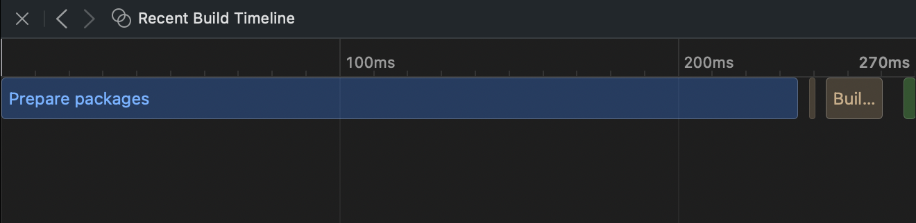 timeline-after