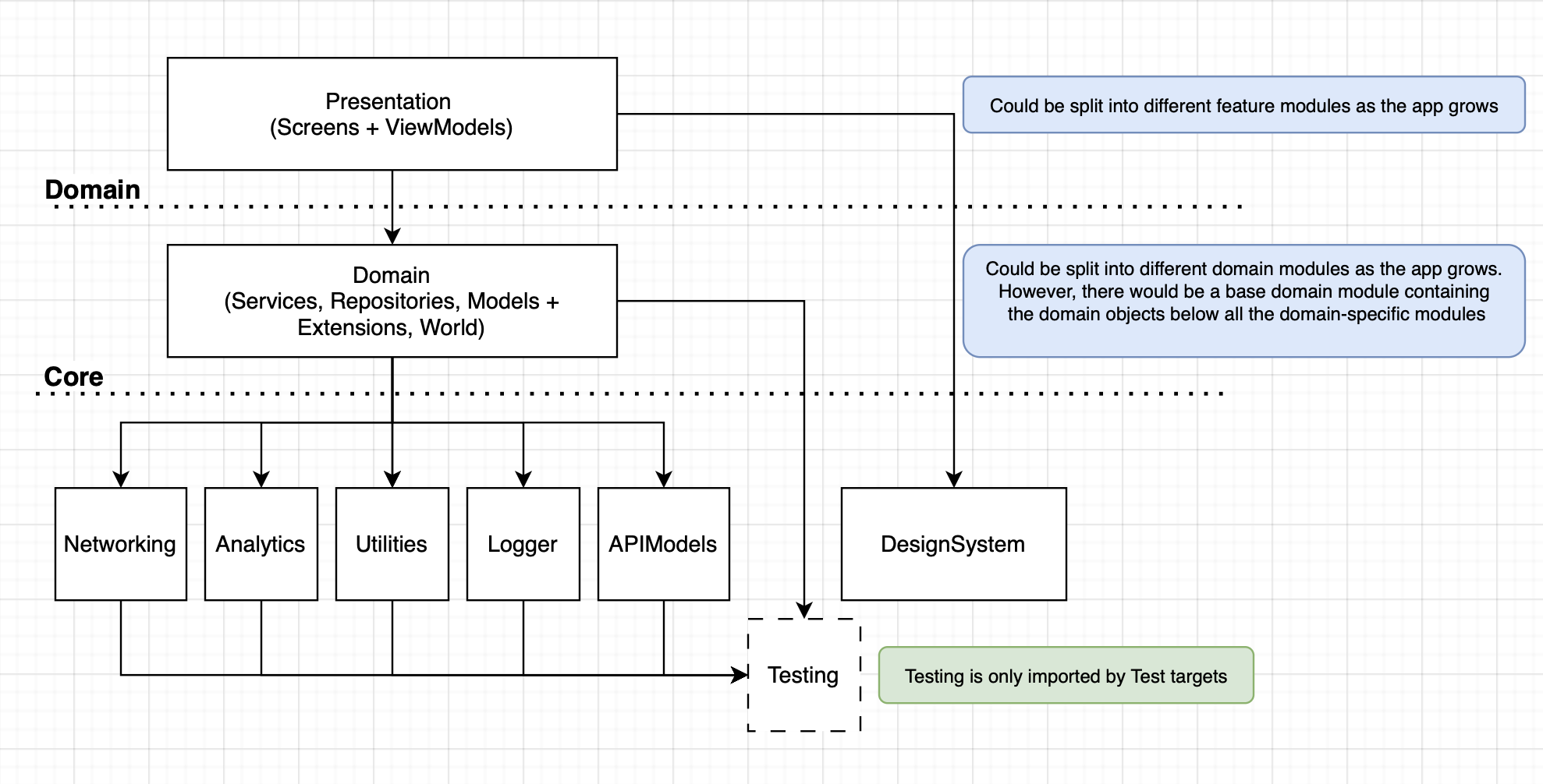 dependency-diagram